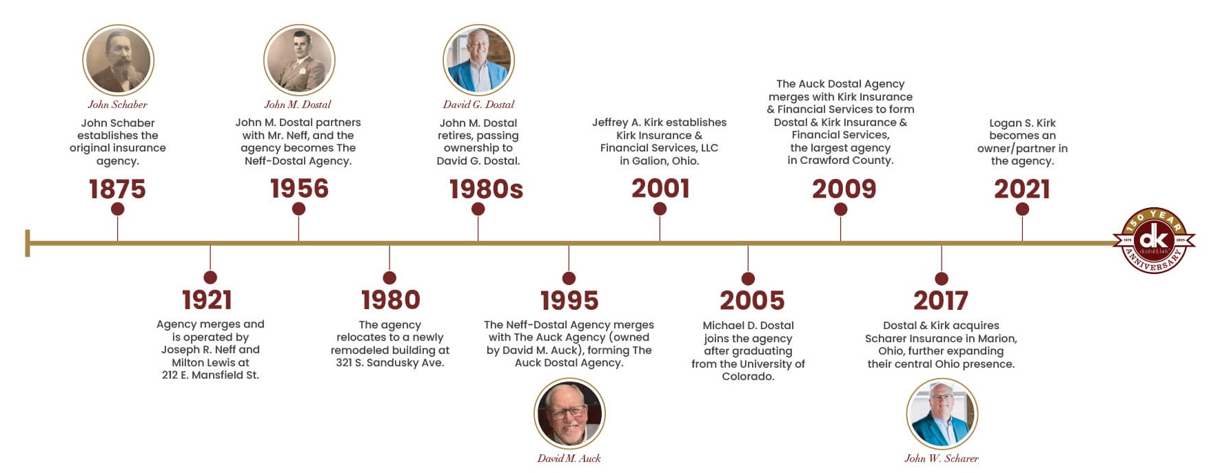 dostal-kirk-insurance-agency-history-timeline crop